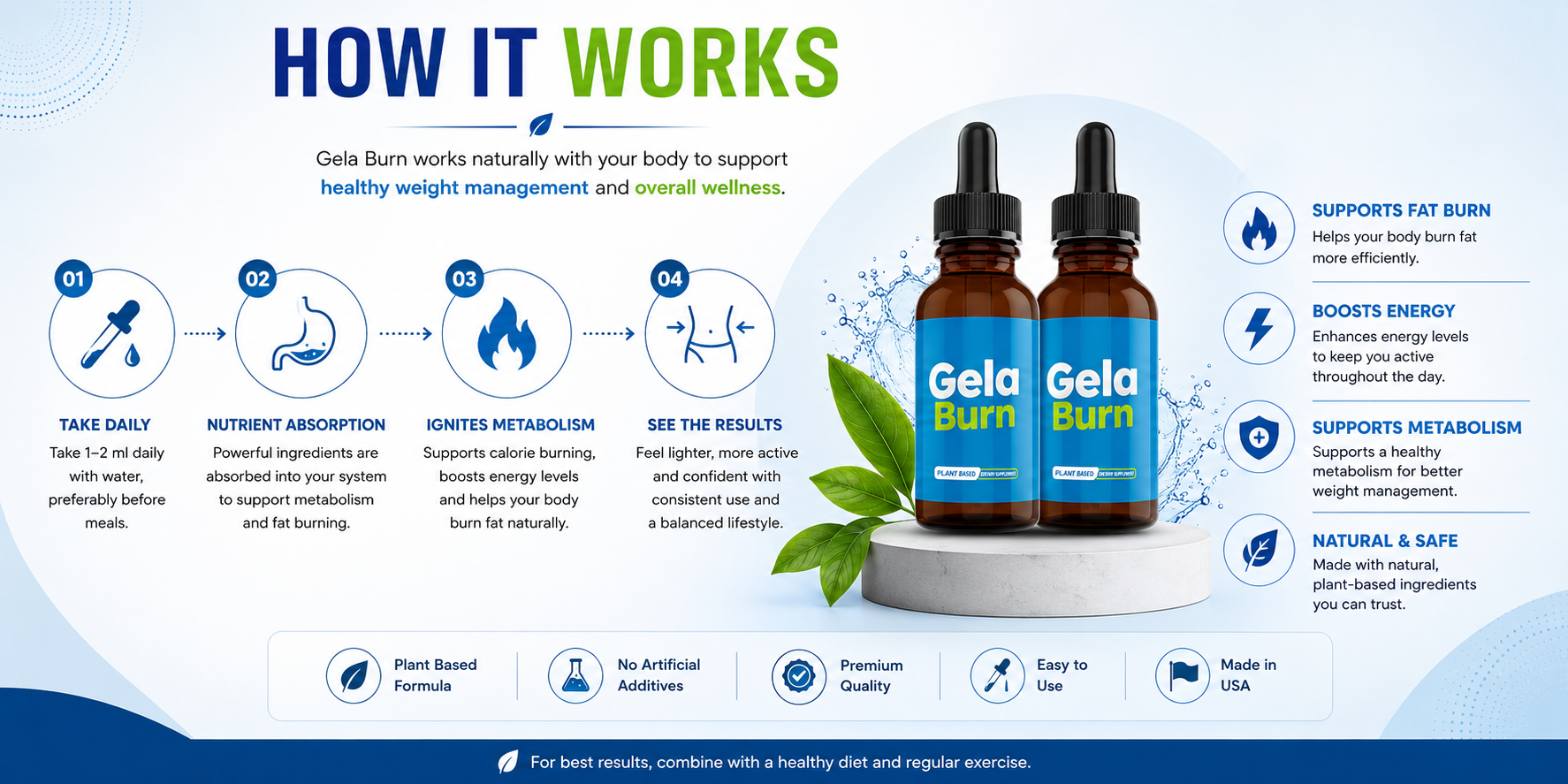 How Gelaburn works: take daily, nutrient absorption, ignites metabolism, see the results